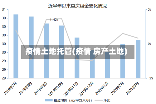 疫情土地托管(疫情 房产土地)-第2张图片