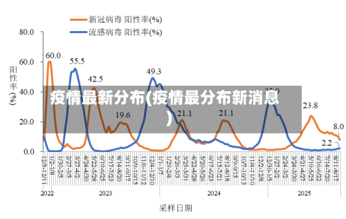 疫情最新分布(疫情最分布新消息)-第1张图片